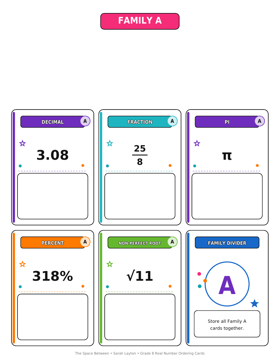 Family A of the real number ordering card deck with decimal, fraction, pi, percent, and non-perfect root cards plus work boxes