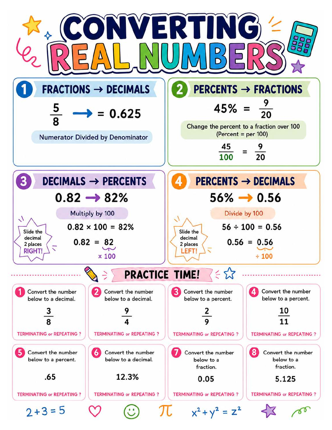 Converting Real Numbers notebook page with fraction, percent, and decimal models and eight practice prompts